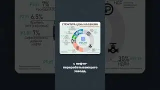 Из чего состоит цена на бензин