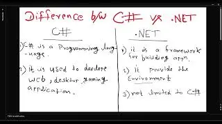 Difference b/w C# and  dot net. (C# vs .Net) . #shorts #short #shortvideo #csharptutorial #csharp