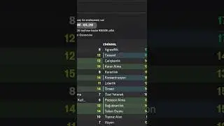 Abdülkerim Bardakçı'nın Merak Edilen FM 24 Profili // Football Manager 2024