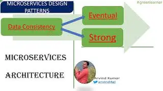Data Consistency | Eventual Consistency | Strong Consistency | Database Pattern for Microservices