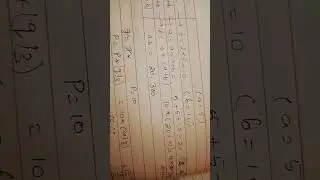 Expression solving IP Class XI 