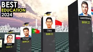 Best Countries for Education 2024 📚