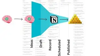 Ideas to Content - Notion Dashboard for Creators