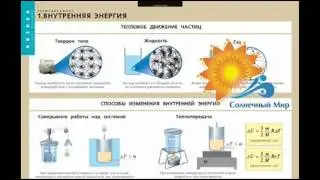 Таблицы демонстрационные "Термодинамика" - видео презентация.