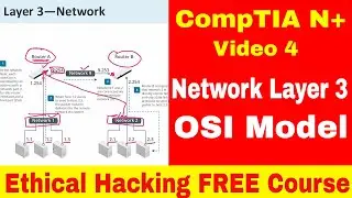 Network Layer in OSI model | Network+ | CompTIA N+