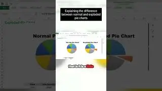 Explaining the difference between normal and exploded pie charts