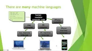COMP1010 Compiling & the JVM