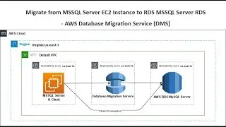 Series – 6 – Migration MSSQL to RDS MSSQL – PART – 4of7