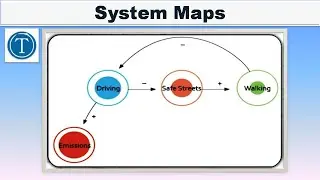 System Maps || artificial intelligence in english