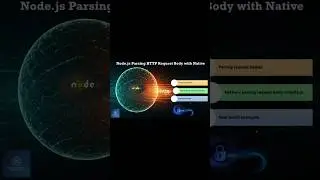 Mastering HTTP Request Body Parsing in Node.js using natively 
