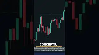 Smart Money Concept automatic marked up on your charts