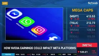 Where Meta Platforms (META) Stands in the A.I. Race