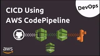 Build a CICD Pipeline on AWS CodePipeline + CodeBuild + GIT