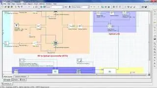 Optiwave.com - Coherent Optical OFDM