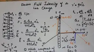 Electric Field Intensity of Line charge | Step by Step Explanation-2024