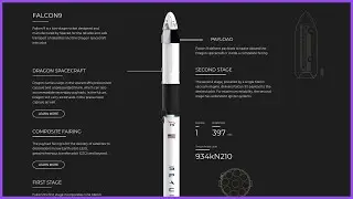 Spacex website redesign using Html, Css and JavaScript in 2020 ( Part 3 ) 😍