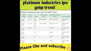 platinum industries ipo gmp