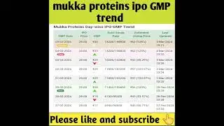 mukka proteins limited ipo | mukka proteins ipo allotment | ipo allotment