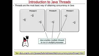 Java Threads: Introduction to Threads