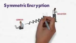 Basics of encryption