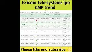 exicom tele systems ipo | exicom tele | exicom tele-systems ipo - review | Exicom ipo | exicom