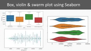 box, violin & swarm plot using seaborn, matplotlib and pandas | python