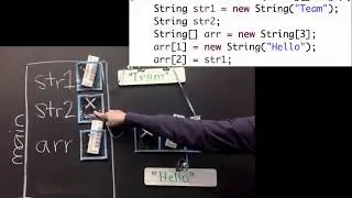 Java Strings: Default values for String variables and String arrays