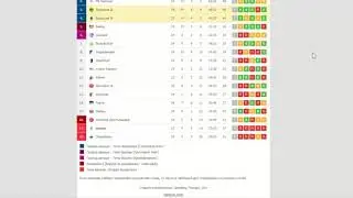 Боруссия М - Боруссия Д .  Прогноз и обзор матч на футбол 07 марта 2020. Бундеслига - Тур 25