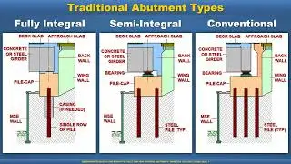 MIDAS Expert Webinar  Redefining Flexibility and Rigidity of Fully and Semi Integral Abutments