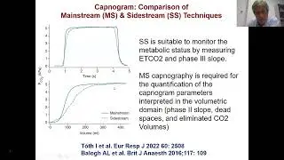Capnography in the ICU Usefulness and Application