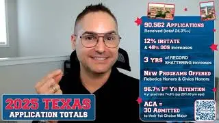 How to Get Into UT Austin and Texas A&M: Admissions Tips, Requirements, and Strategy