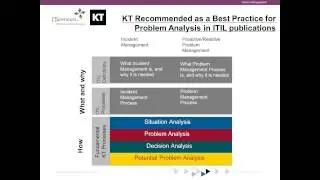 Using Kepner Tregoe® approach to develop Clear Thinking Leaders