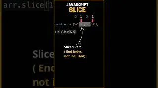 SLICE Array in JavaScript 