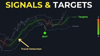 These Trading Bands Tell You When To BUY & SELL!!