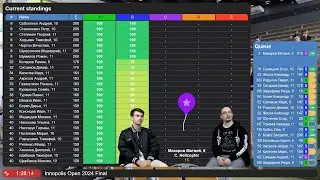 Трансляция Innopolis Open 2024 Final / Miston Cats