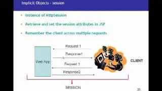 JSP(Java Server Pages) Tutorial 04 -  Implicit Objects