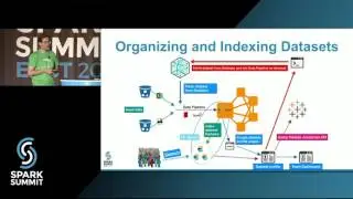 Building a Dataset Search Engine with Spark & Elasticsearch: talk by Oscar Castañeda-Villagrán