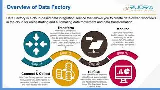 Introduction to Azure data factory