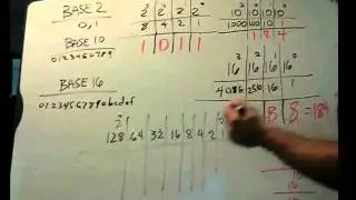 How to convert hexadecimal to binary to decimal?
