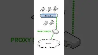 What is a Proxy Server? 