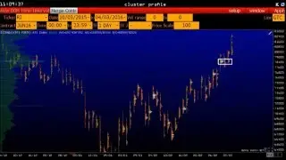 Инструменты технического анализа рынка ценных бумаг.