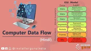 From Circuit Switching to Packet Switching: Understanding Computer Data Flow (Hindi) 🛜🖥️ 