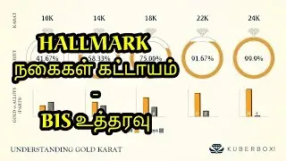 Hallmark gold தான் விற்கணும்|BIS rule|Gold selling rule in india tamil|Hallmark tamil| #34