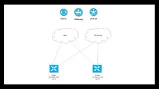 Route leaking between VPN's in Viptela (Cisco SD WAN)