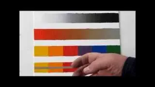 Three Attributes of Color Value, Intensity and Hue