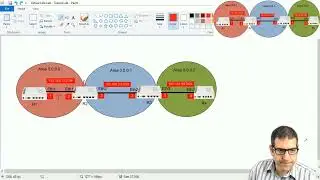 27- OSPF on MikroTik: Virtual Link on OSPF Transit Area - LAB