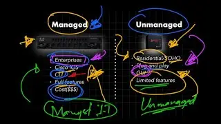 Managed vs.  Unmanaged I.T Infrastructure