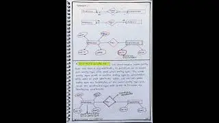 🔺DBMS🔺NOTES INTERVIEW SERIES