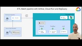 ETL Batch pipeline avec Cloud Storage, Cloud Run et BigQuery orchestré par Airflow/Cloud Composer