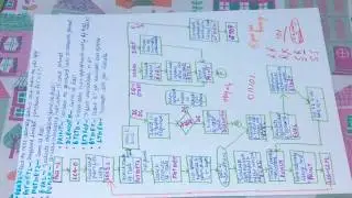 Pass 2 of an assembler -System Programming